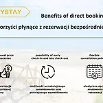 Citystay Bastion Walowa Appartement *